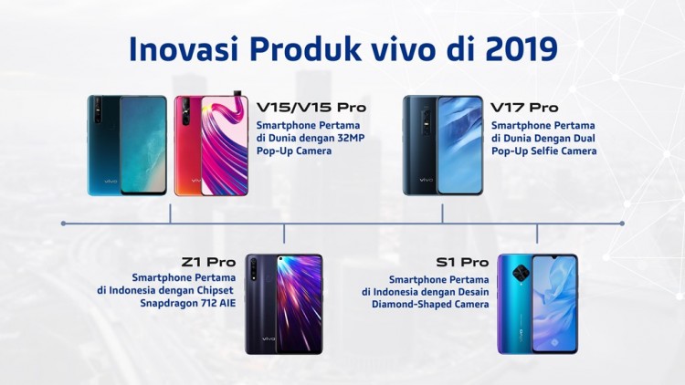Rangkaian Inovasi Produk Vivo di Tahun 2019
